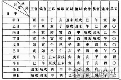 八字七煞|【八字·格局法】七煞格（3）：煞印相生格